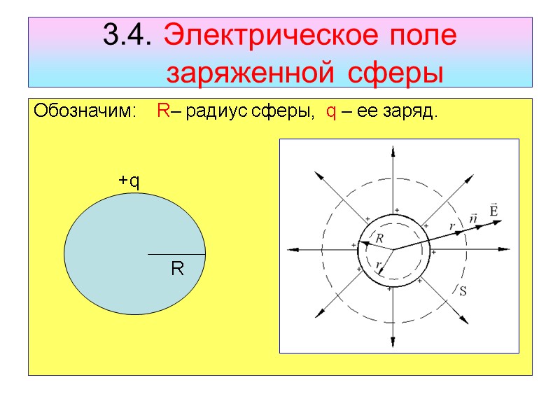 3.4. Электрическое поле  заряженной сферы Обозначим:    R– радиус сферы, 